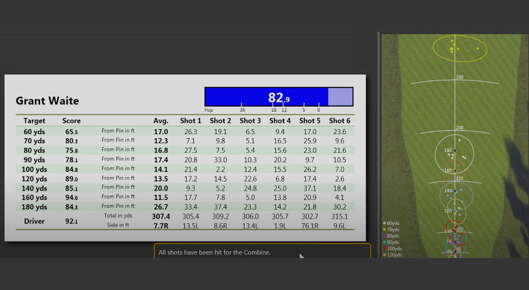 Trackman Combine Screenshot -- Trackman Technology Available at The Golf Crypt